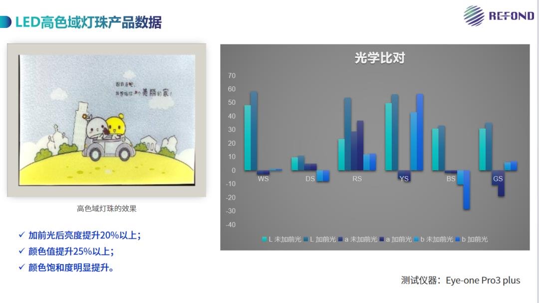 Touch Taiwan 2025 |Ruifeng Optoelectronics uses technology to reconstruct a new paradigm of electronic paper display