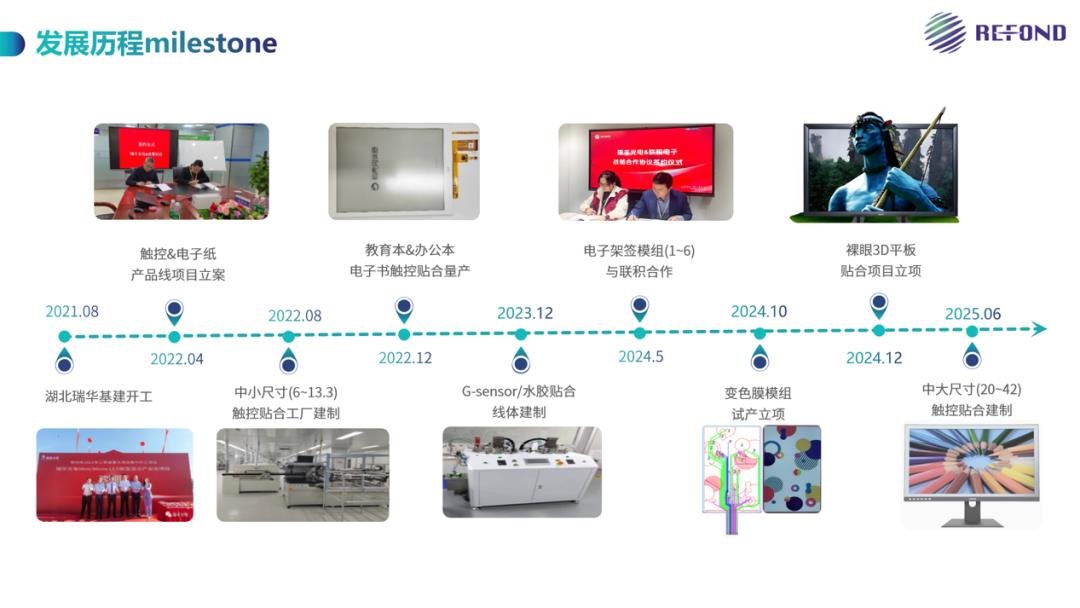 Touch Taiwan 2025 |Ruifeng Optoelectronics uses technology to reconstruct a new paradigm of electronic paper display