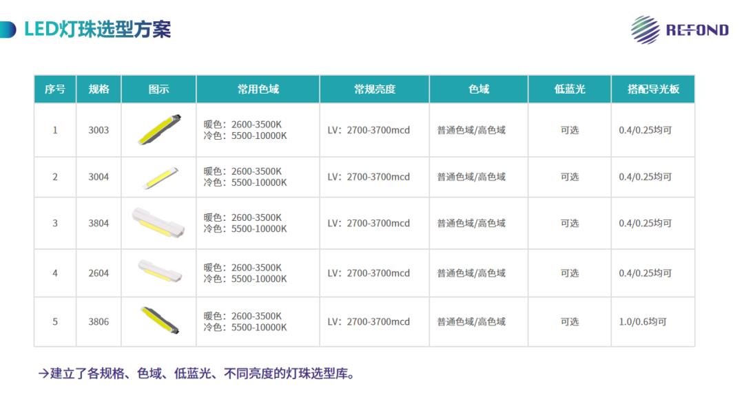 Touch Taiwan 2025 |Ruifeng Optoelectronics uses technology to reconstruct a new paradigm of electronic paper display