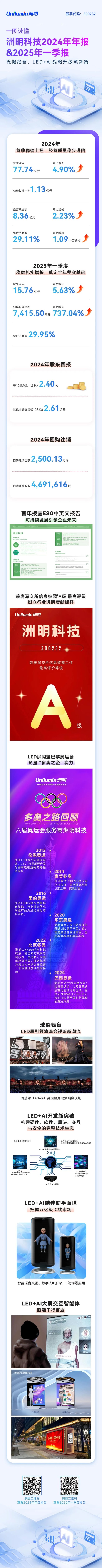 Read Zhouming's 2024 Annual Report and 2025 First Quarterly Report in One Picture