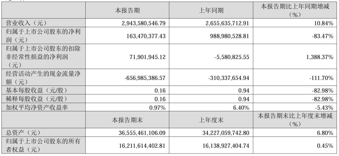 Growth! Three LED display-related companies released Q1 results