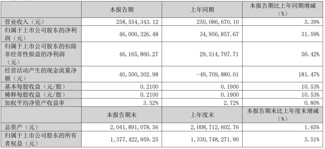 Two Mini LED companies disclose 2024 results