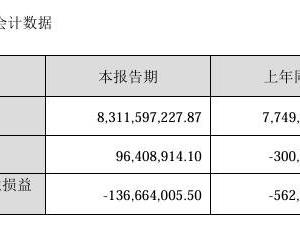 Financial reports of three LED display companies are released: Multi-dimensional track competition,