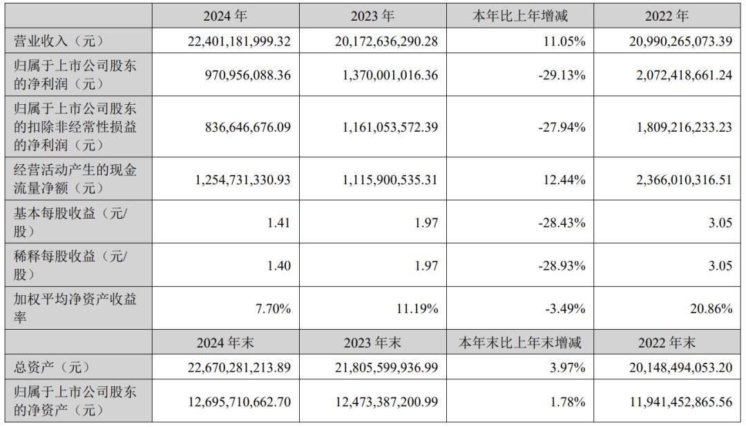 Six companies including Liard, Vision Source, and Guoxing released their latest results