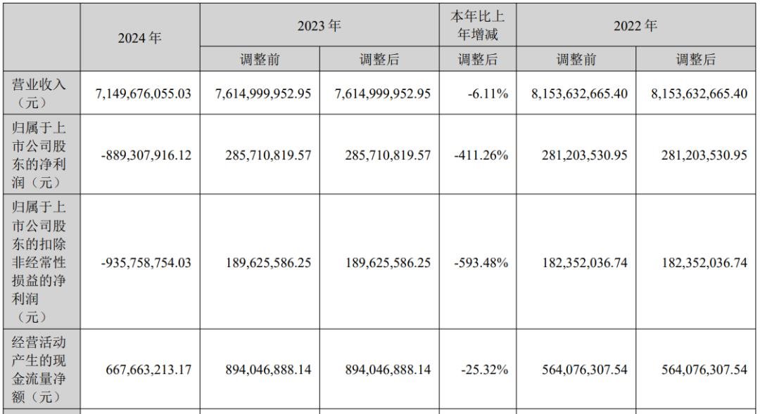 Six companies including Liard, Vision Source, and Guoxing released their latest results