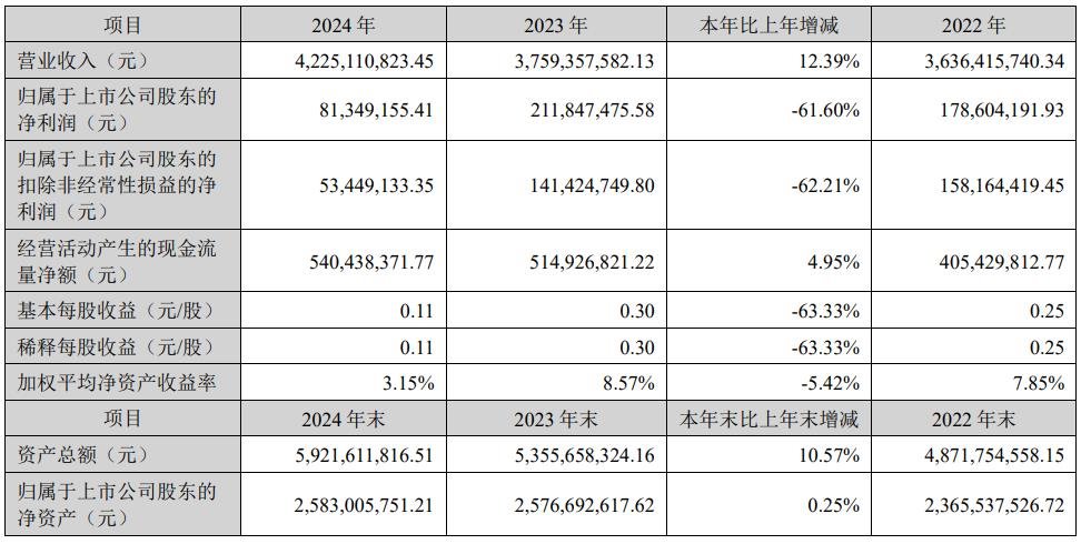 Six companies including Liard, Vision Source, and Guoxing released their latest results