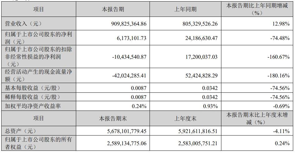 Six companies including Liard, Vision Source, and Guoxing released their latest results