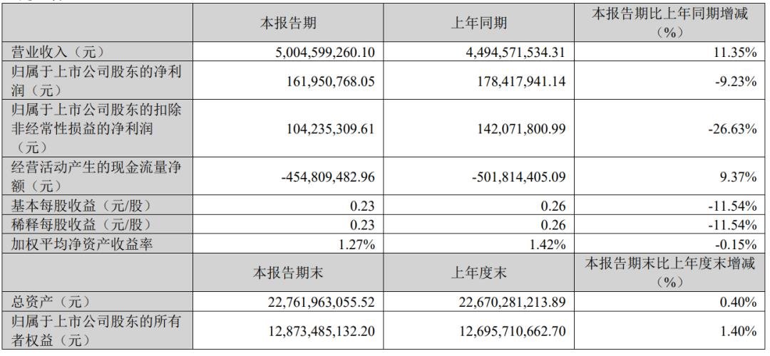 Six companies including Liard, Vision Source, and Guoxing released their latest results