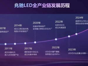 Decoding of Zhaochi's 2025 Q1 financial report: The road to industrial breakthrough driven by multi-