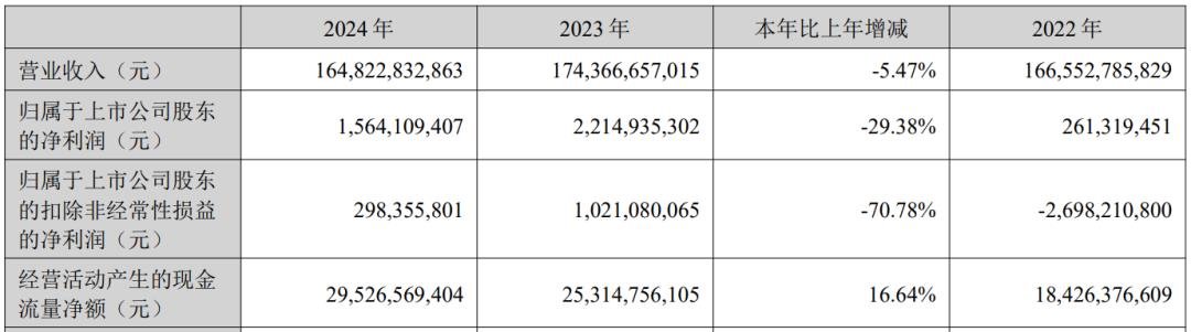 TCL Technology, Xinyichang and other five companies released their latest results