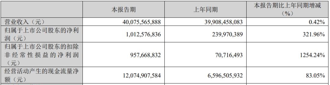 TCL Technology, Xinyichang and other five companies released their latest results