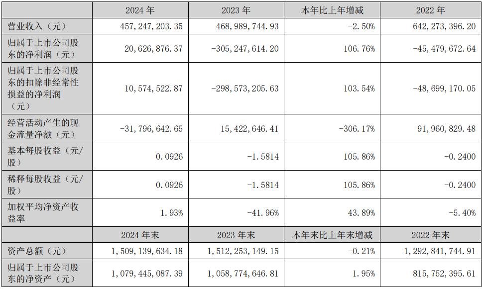 TCL Technology, Xinyichang and other five companies released their latest results