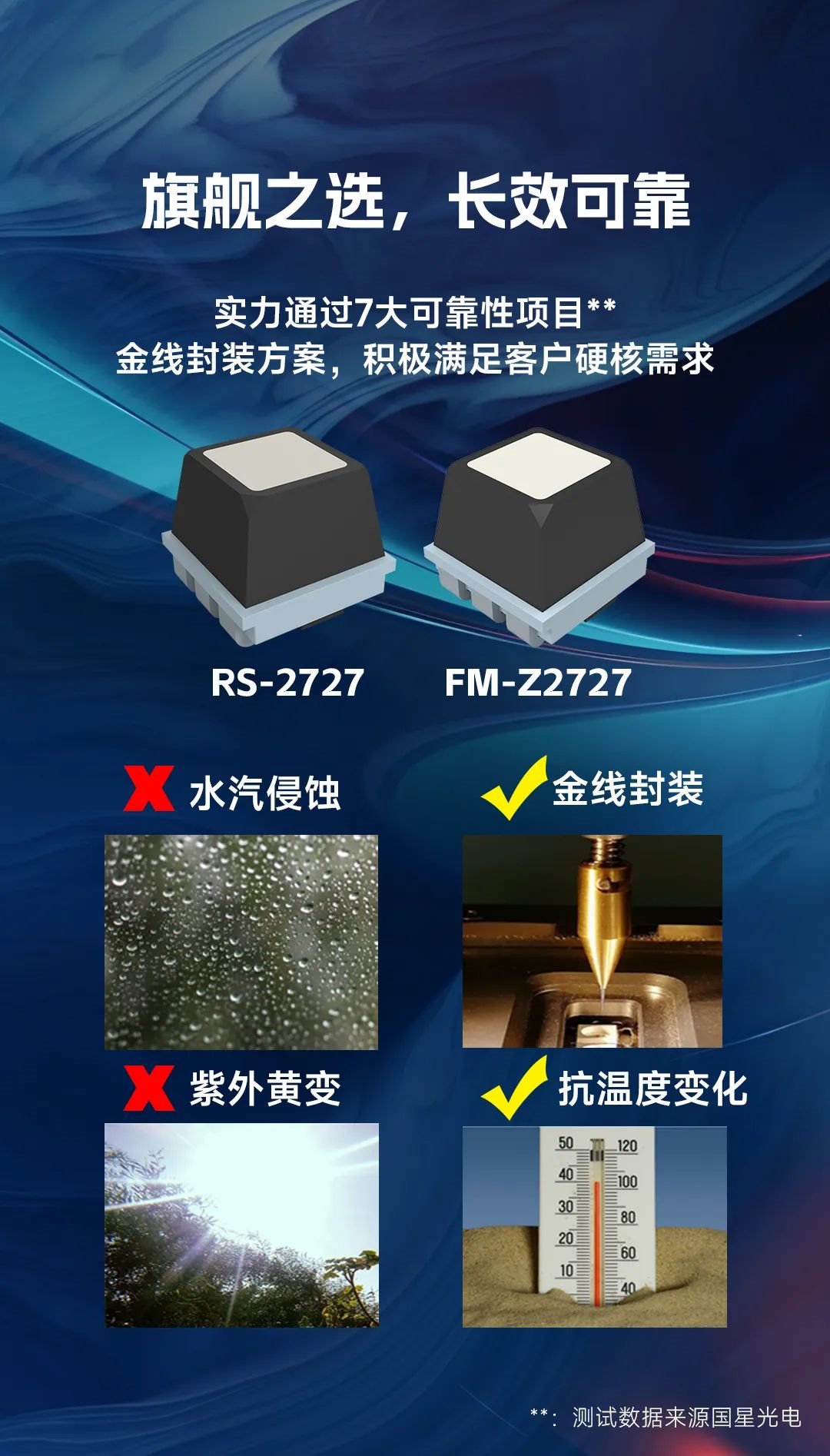 New member of the 2727 family| Guoxing Optoelectronics 'all-bright level 2727 defines a new standard for LED outdoor vision!