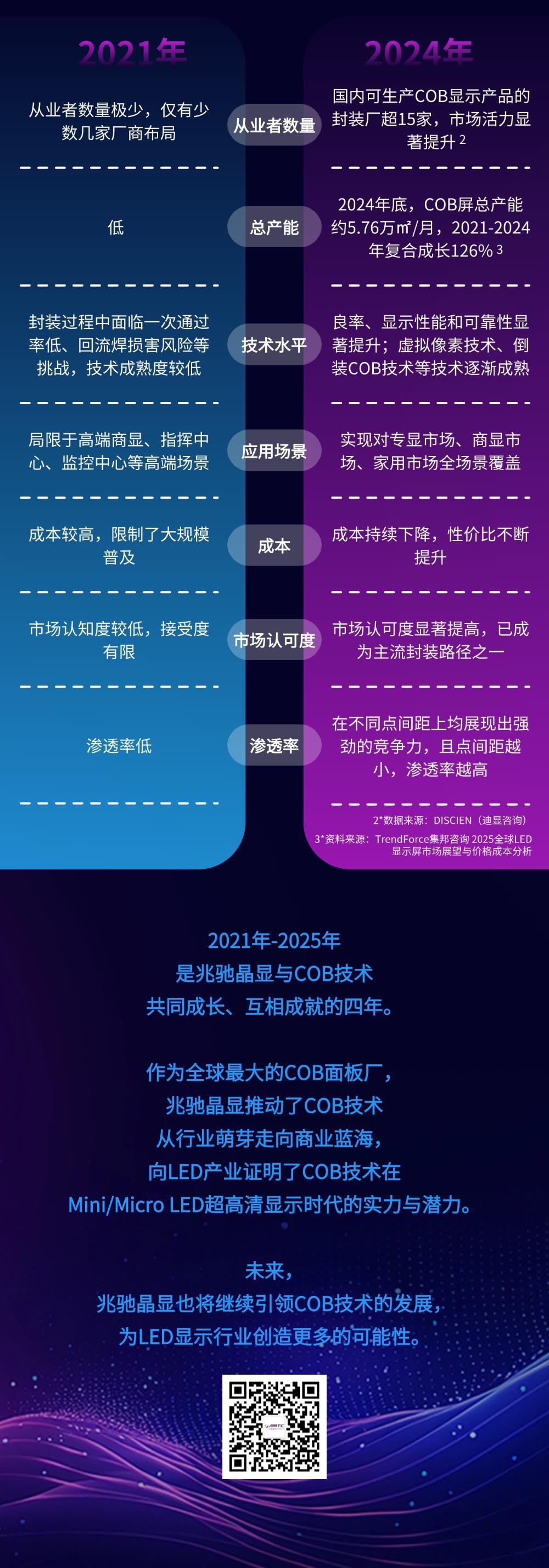 Jingxian Four Years| COB 