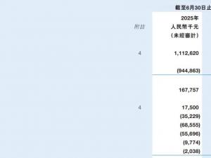 Interpretation of Jingke's 2025 mid-year report: The automotive business ranks first, and MiniLED an