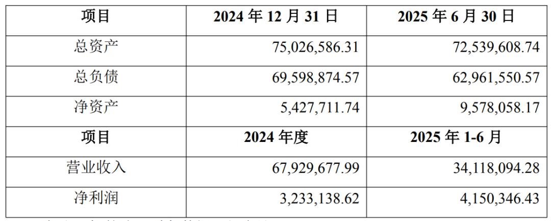 Another acquisition in the LED display industry