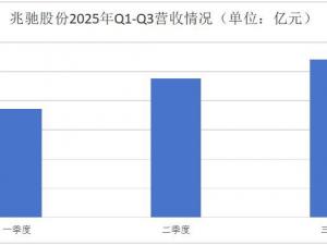 Zhaochi Shares Q3: Expansion of production + disruption of business, technological transformation su