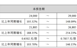 Abbison's performance in 2025 will increase by more than 100%