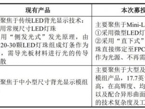 LED packaging companies break the situation: the way to subdivide the track